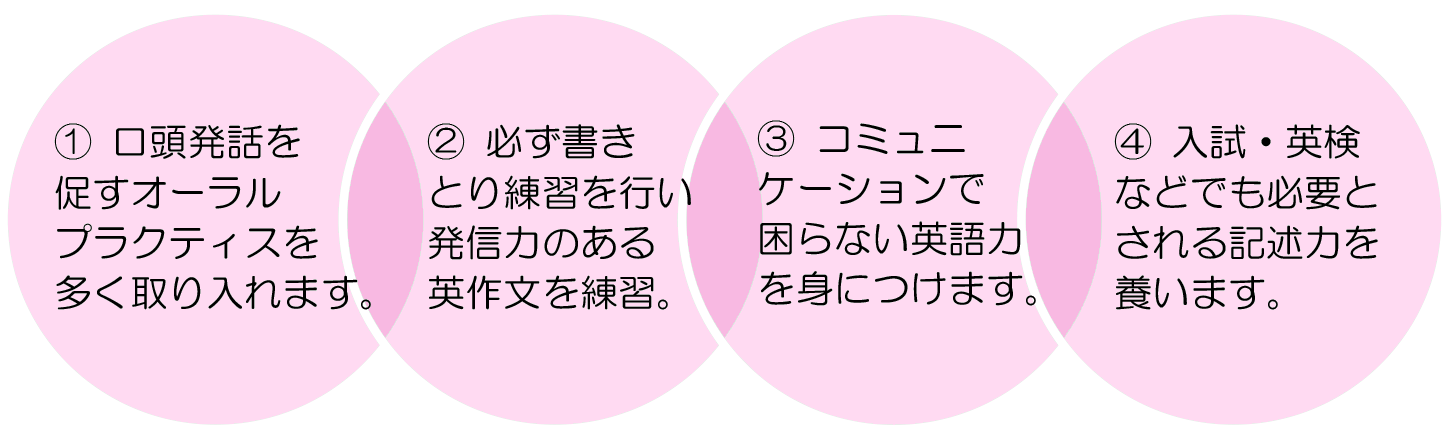 小学校で習った英語の応用が中学校で出題！