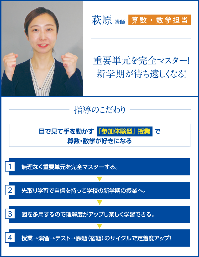 算数・数学担当 萩原 講師 重要単元を完全マスター！新学期が待ち遠しくなる！ 指導のこだわり 目で見て手を動かす「参加体験型」授業で算数・数学が好きになる 1.無理なく重要単元をマスターする。2.先取り学習で自信を持って学校の新学期の授業へ。3.図を多用するので理解度がアップし楽しく学習できる。4.授業→演習→テスト→課題（宿題）のサイクルで定着度アップ！
