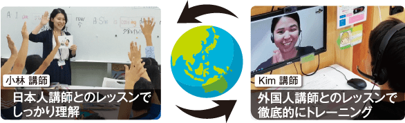 小林講師 日本人講師とのレッスンでしっかり理解 Kim 講師 外国人とのレッスンで徹底的にトレーニング