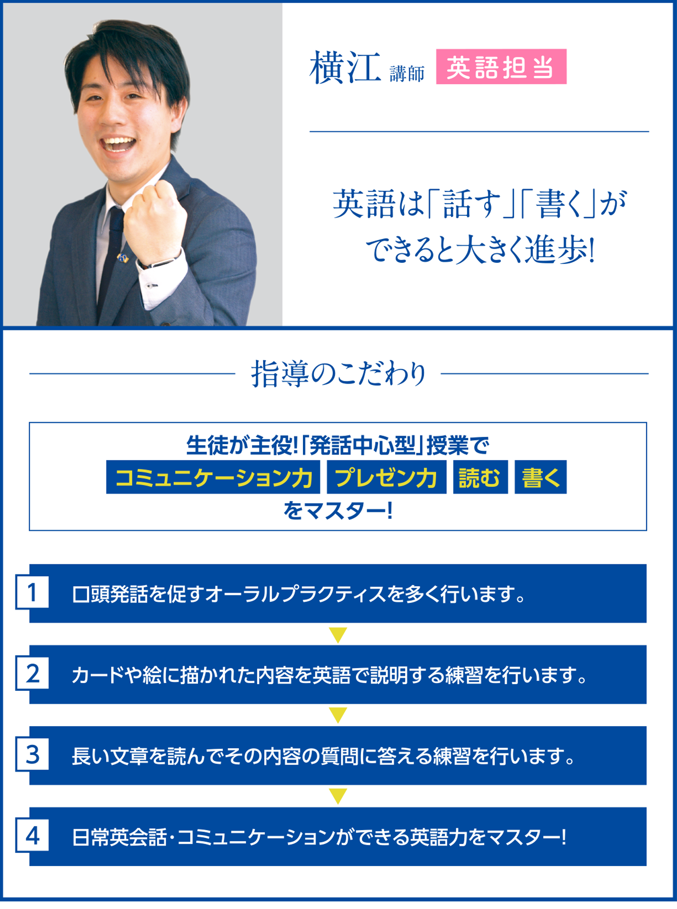 英語担当 横江 講師 英語は「話す」「書く」ができると大きく進歩！ 指導のこだわり生徒が主役！「発話中心型」授業でコミュニケーション力　プレゼン力　読む　書くをマスター！ 1.口頭発話を促すオーラルプラクティスを多く行います。2.カードや絵に描かれた内容を英語で説明する練習を行います。3.長い文章を読んでその内容の質問に答える練習を行います。4.日常英会話･コミュニケーションができる英語力をマスター！
