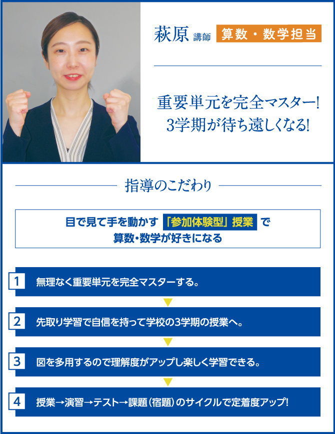 算数・数学担当 萩原 講師 重要単元を完全マスター！新学期が待ち遠しくなる！ 指導のこだわり 目で見て手を動かす「参加体験型」授業で算数・数学が好きになる 1.無理なく重要単元をマスターする。2.先取り学習で自信を持って学校の2学期の授業へ。3.図を多用するので理解度がアップし楽しく学習できる。4.授業→演習→テスト→課題（宿題）のサイクルで定着度アップ！