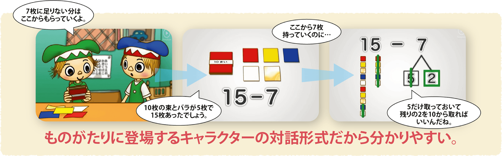 玉井式「国語的算数教室」