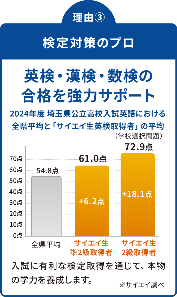 理由③ 検定対策のプロ