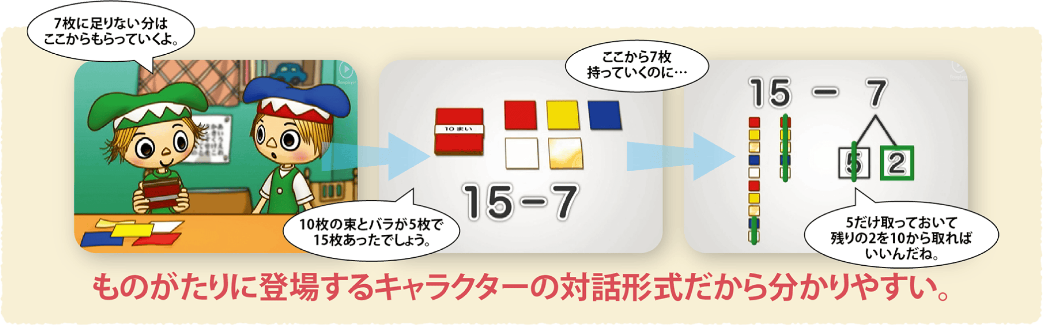 玉井式「国語的算数教室」