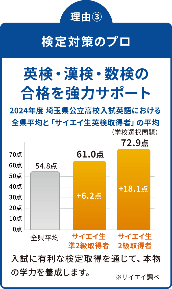 理由③ 検定対策のプロ
