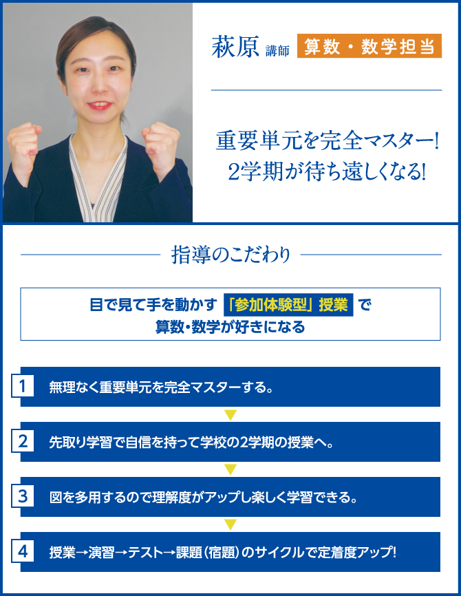算数・数学担当 萩原 講師 重要単元を完全マスター！新学期が待ち遠しくなる！ 指導のこだわり 目で見て手を動かす「参加体験型」授業で算数・数学が好きになる 1.無理なく重要単元をマスターする。2.先取り学習で自信を持って学校の2学期の授業へ。3.図を多用するので理解度がアップし楽しく学習できる。4.授業→演習→テスト→課題（宿題）のサイクルで定着度アップ！