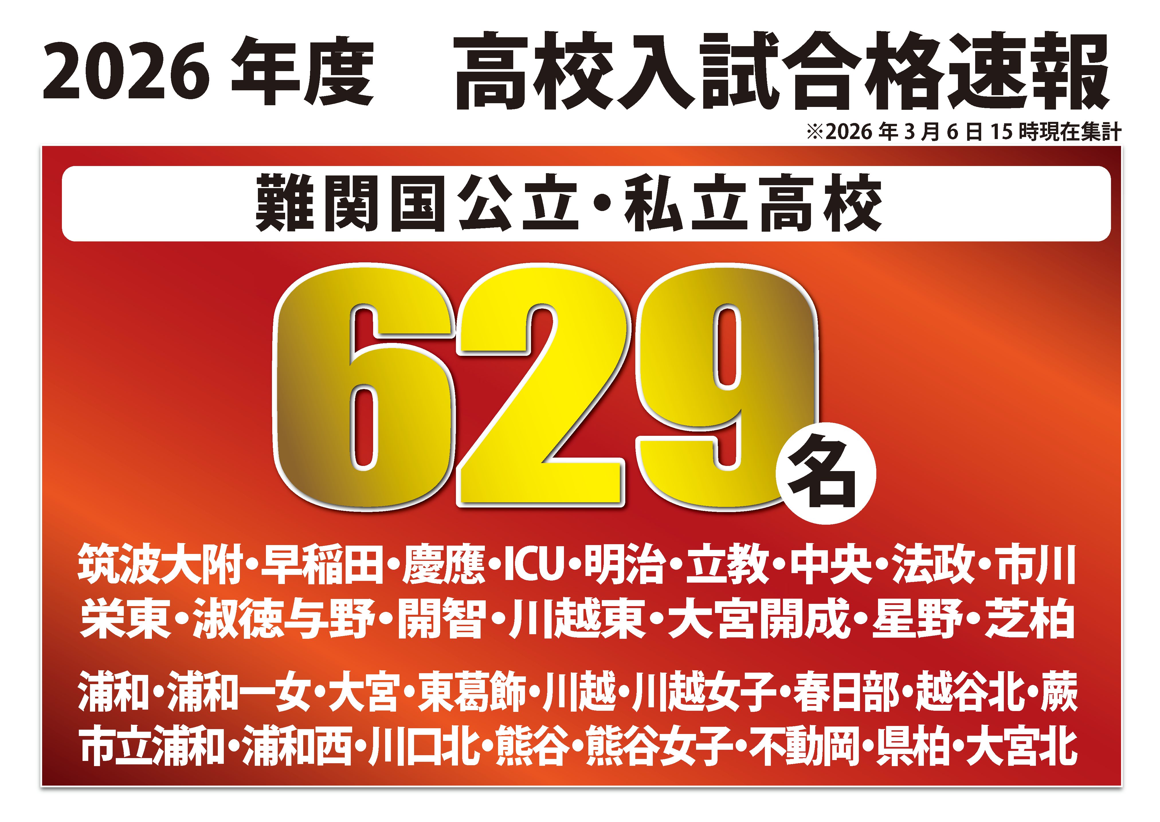 難関国公立・私立高校　合格実績