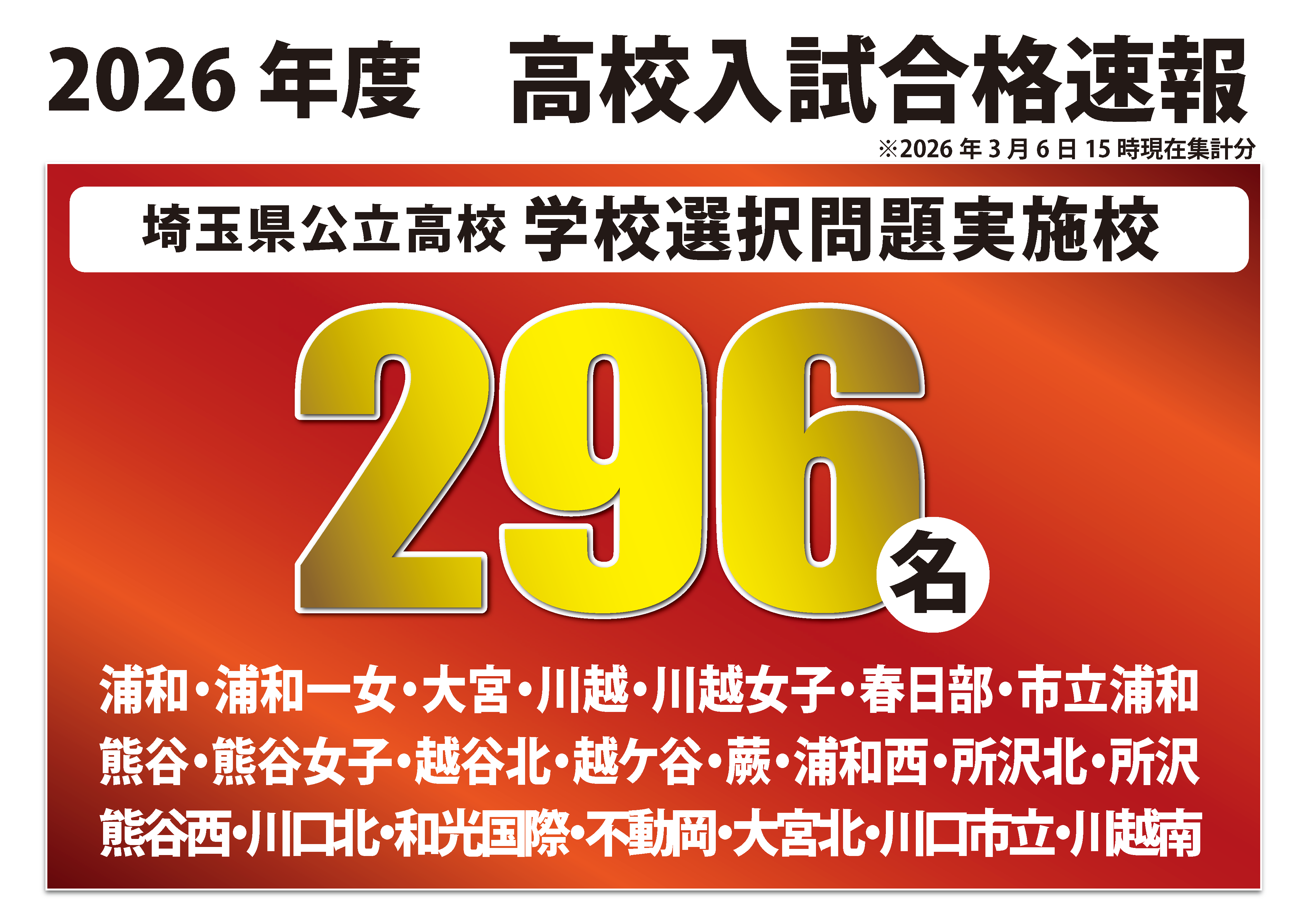 埼玉県公立高校 学校選択問題実施校　合格実績